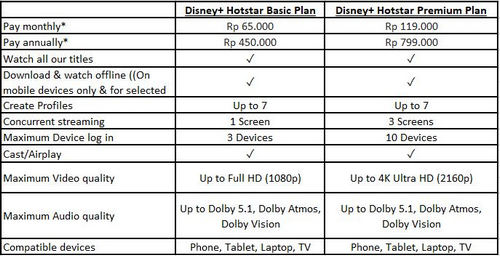 hotstar indonesia subscription