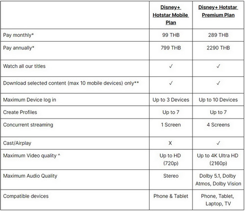 hotstar thailand subscription